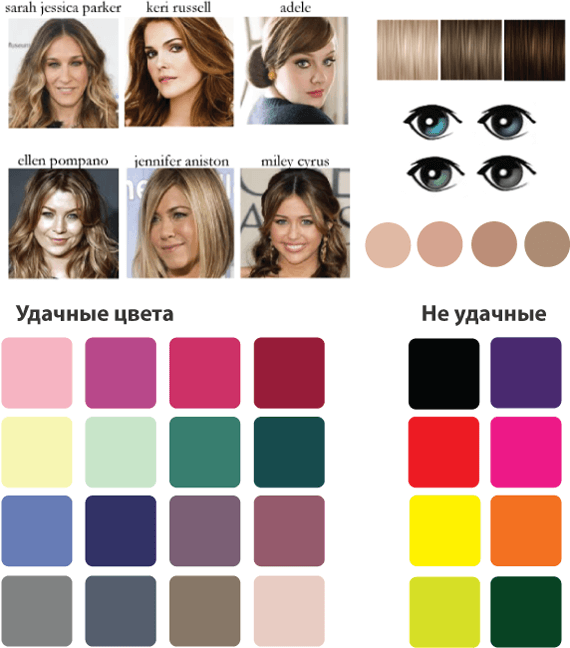 цвет одежды, волос и глаз