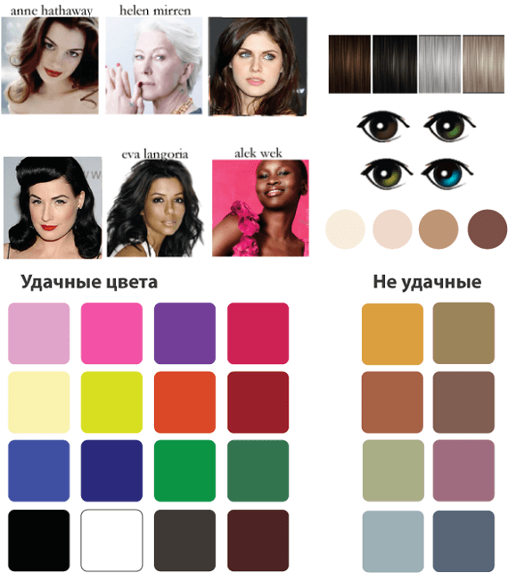 Как правильно выбрать цвет одежды по таблице